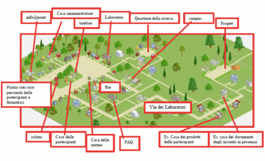 Explication des divers éléments présents sur la plateforme virtuelle du parcoursArianna Vallemaggia. On retrouve ces éléments sur la plateforme d'Anniviers. - 50.7 ko